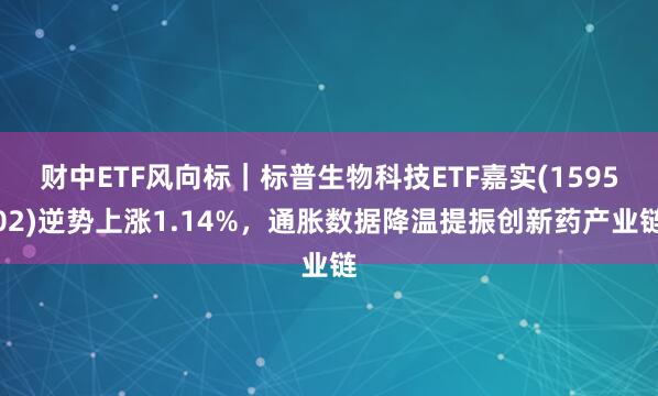 财中ETF风向标｜标普生物科技ETF嘉实(159502)逆势上涨1.14%，通胀数据降温提振创新药产业链
